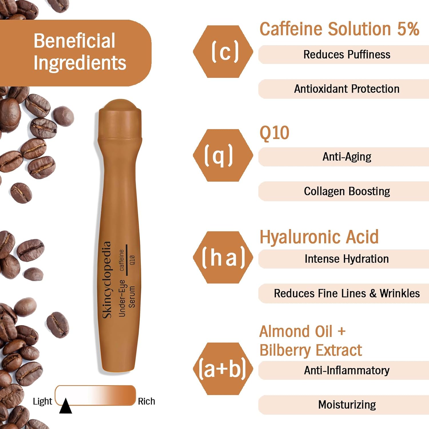 SKINCYCLOPEDIA Sérum sous les yeux au roll-on avec caféine et Q10